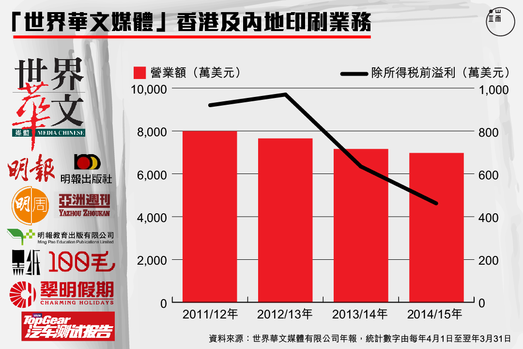 圖:端傳媒設計部