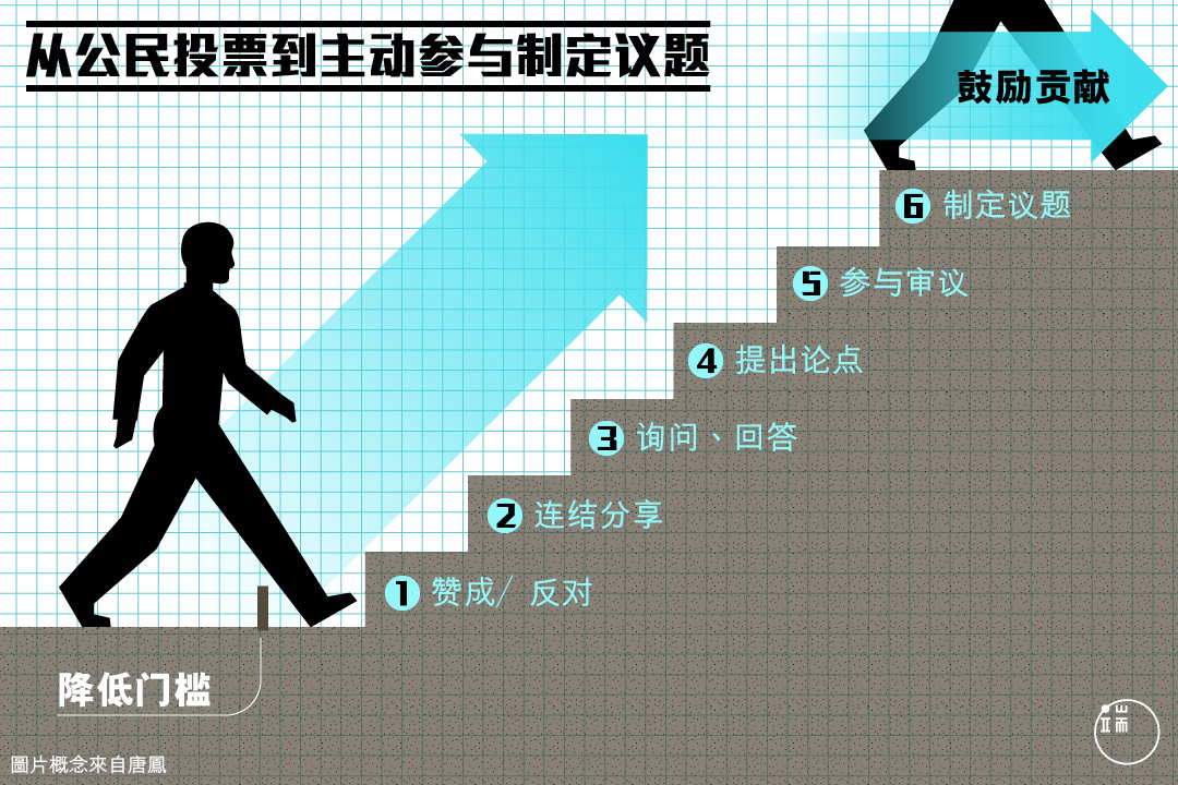 图:端传媒设计部