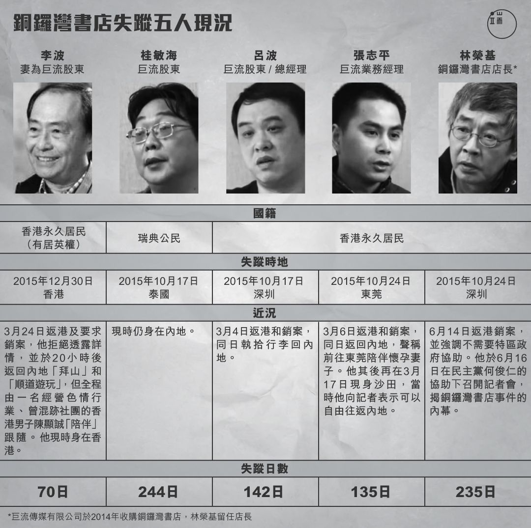 圖:端傳媒設計部