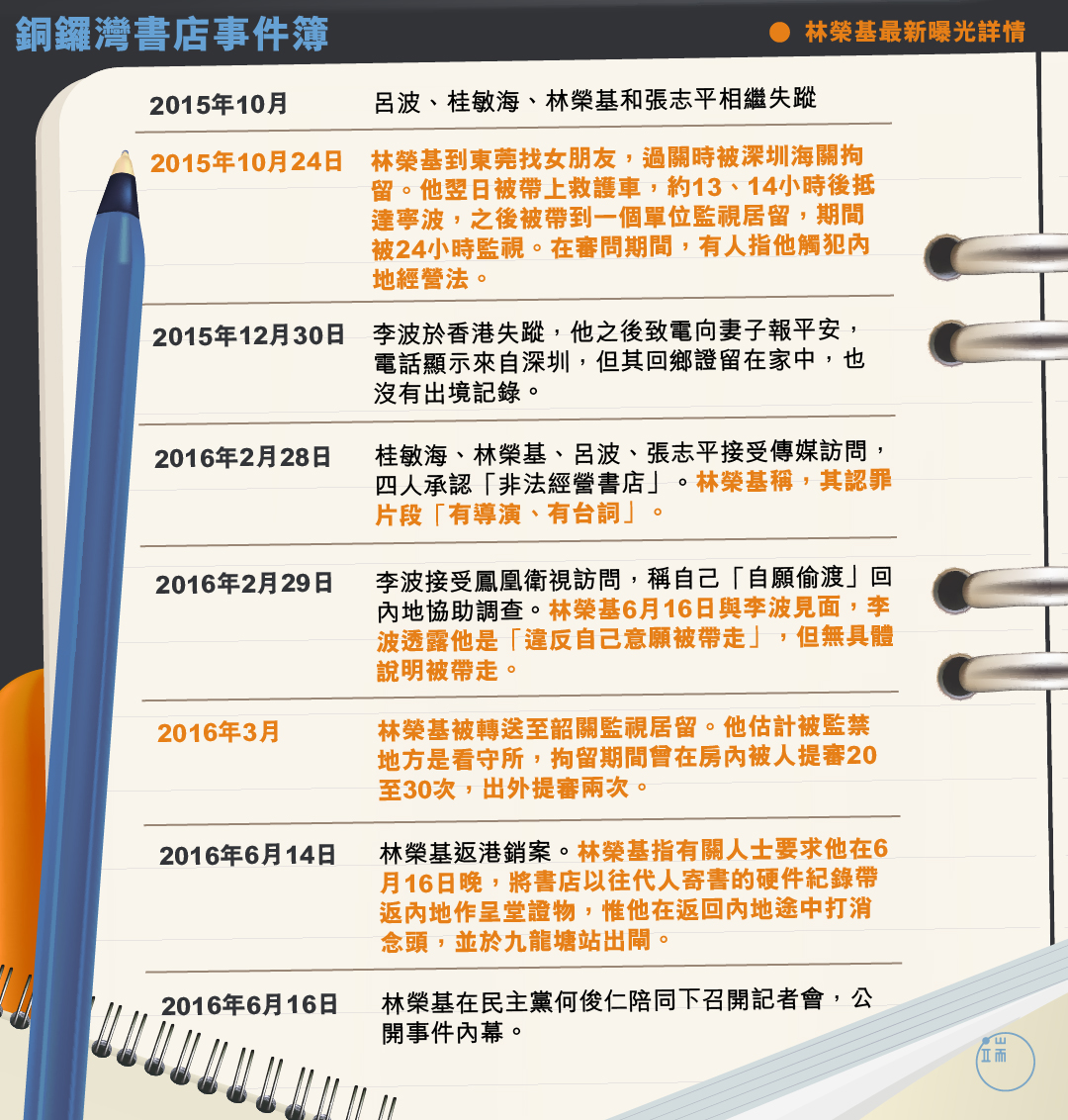 圖:端傳媒設計部