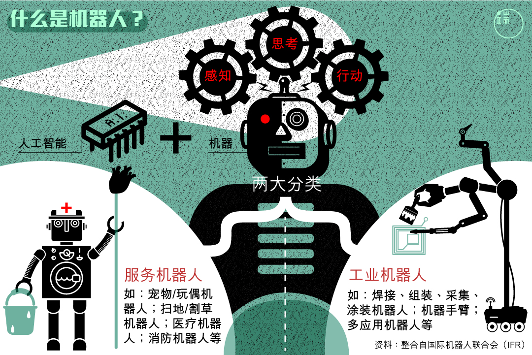 什么是“机器人”?也许比你的直观印象更宽泛一些。