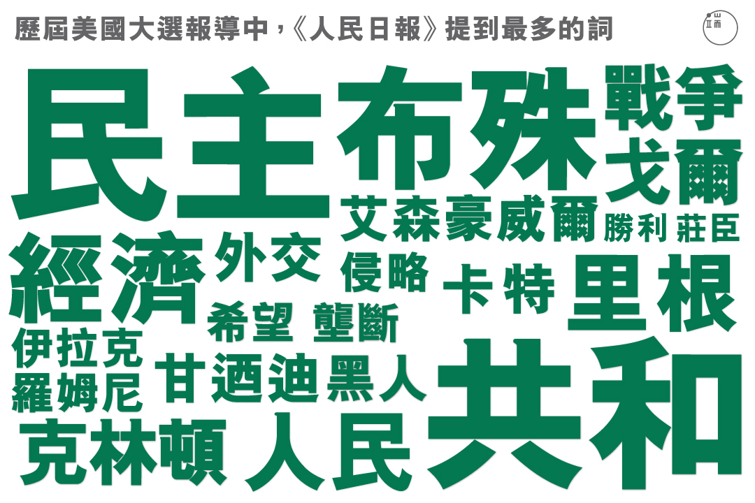 歷屆美國大選報導中,《人民日報》提到最多的詞。
