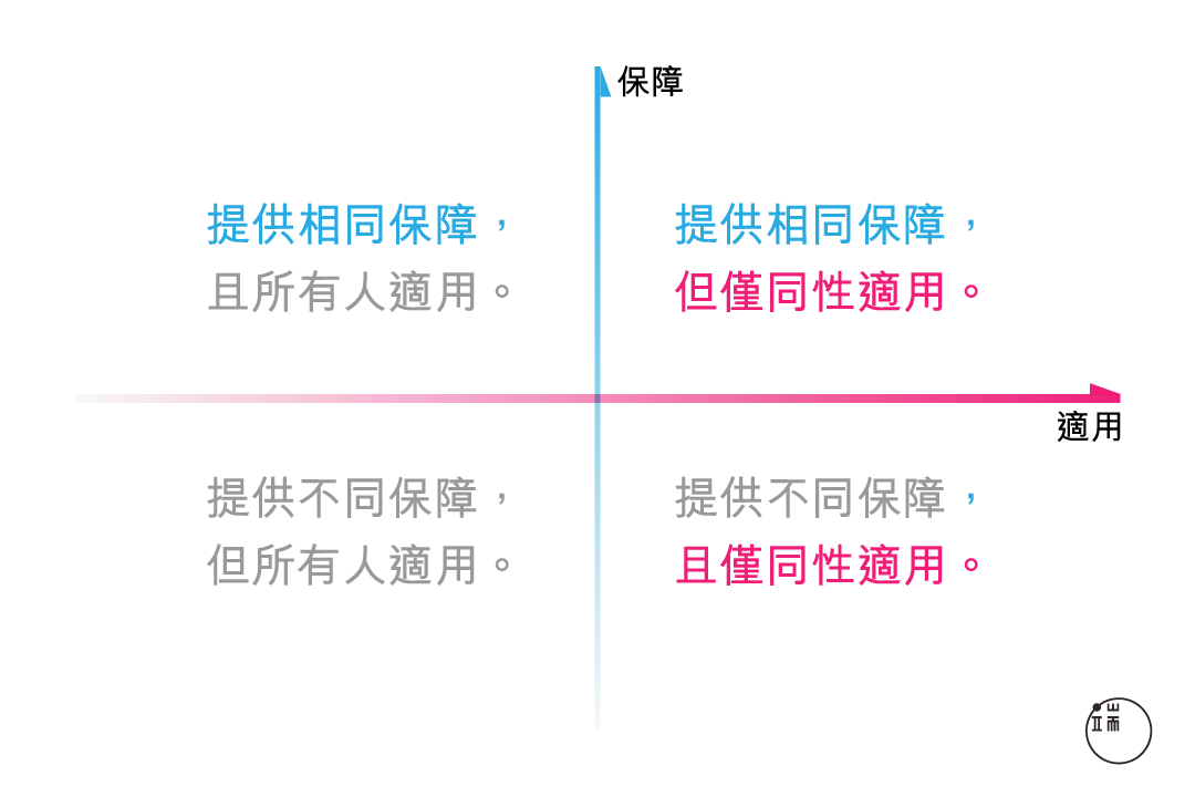 資料來源:作者提供。