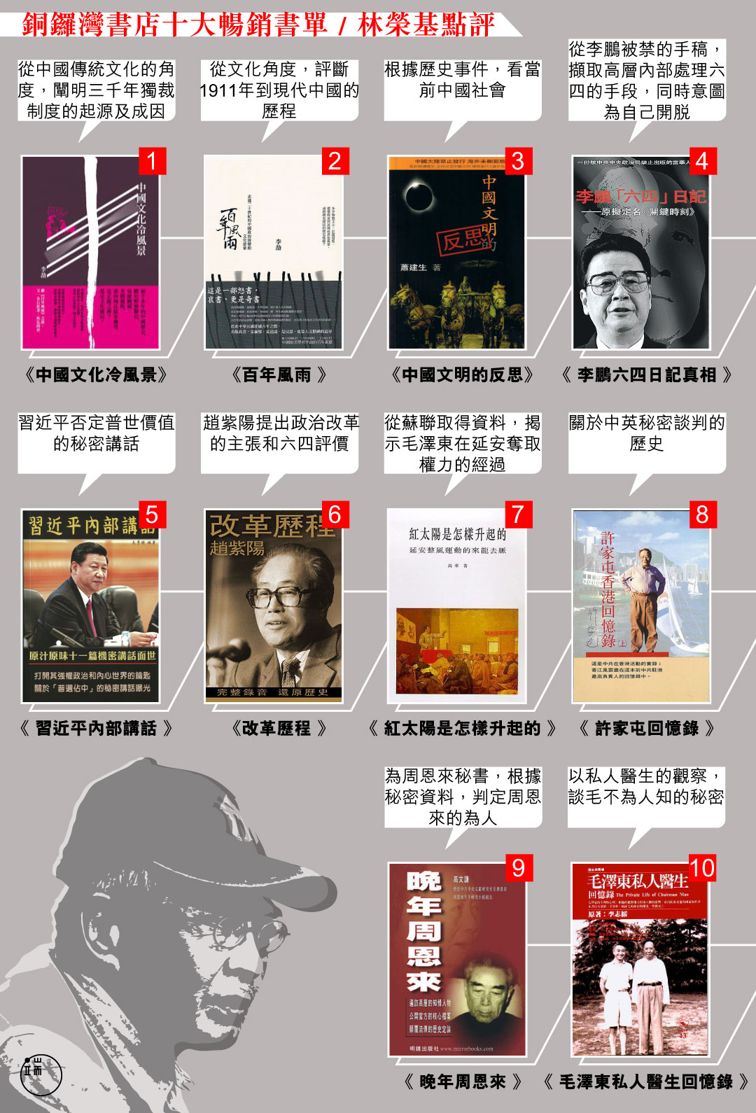 銅鑼灣書店十大暢銷書/林榮基點評。