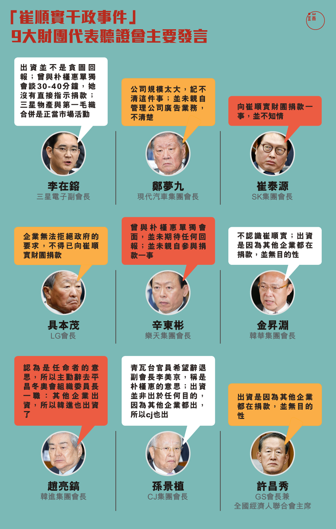 「崔順實干政事件」聽證會,九大財團代表主要發言。