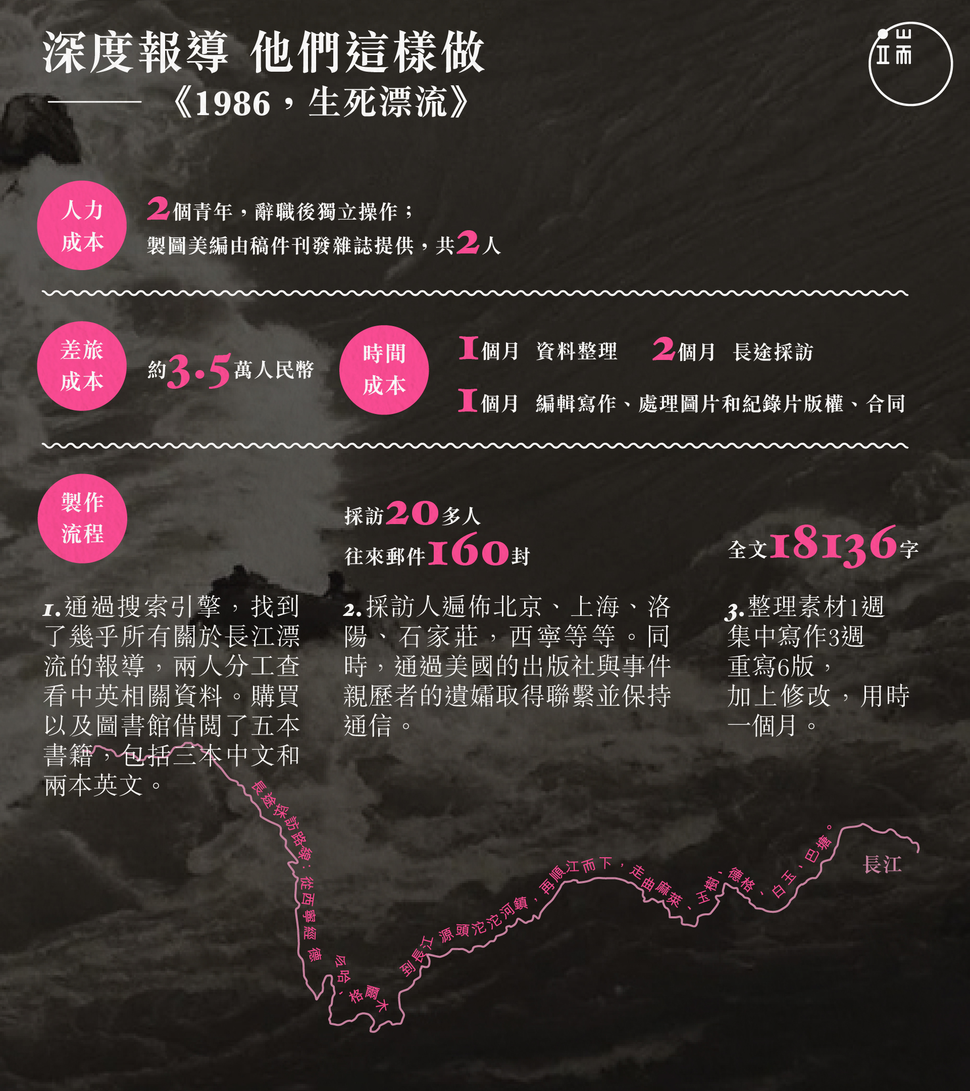 圖：端傳媒設計部