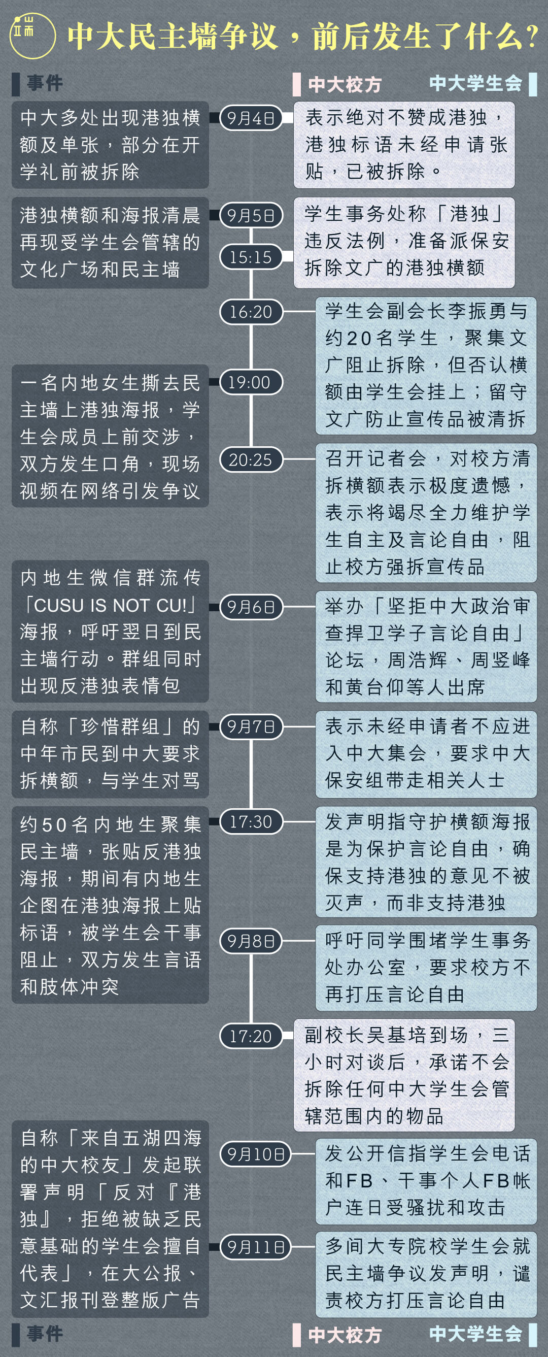 中大民主墙争议,前后发生了什么?