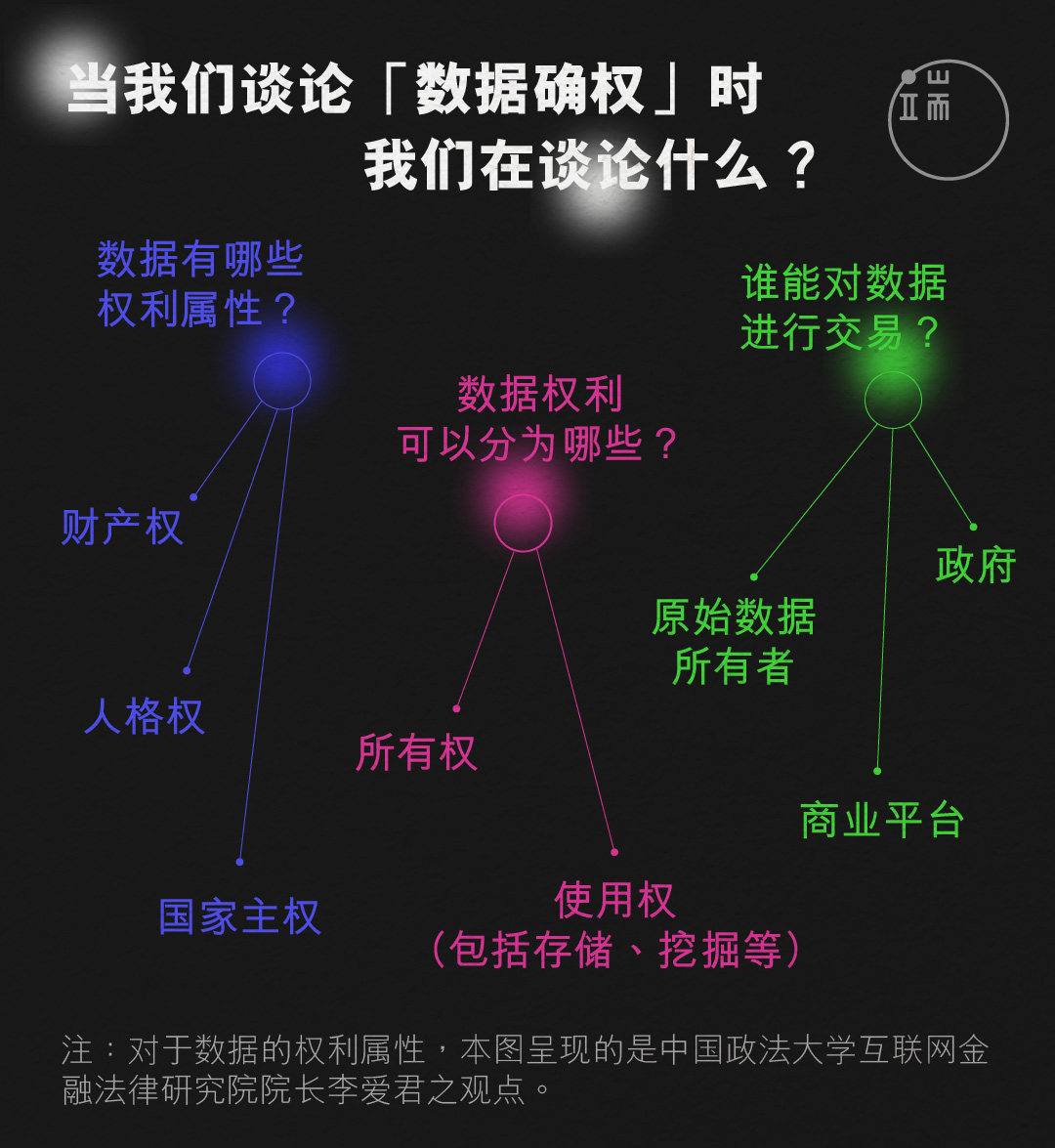 当我们谈论“数据确权”时,我们在谈论什么?