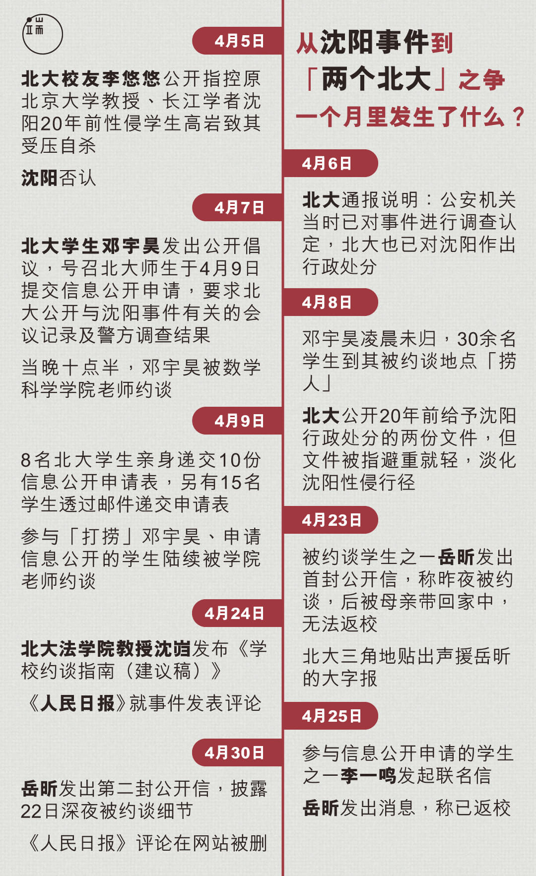 从沈阳事件到“两个北大”之争,一个月里发生了什么?