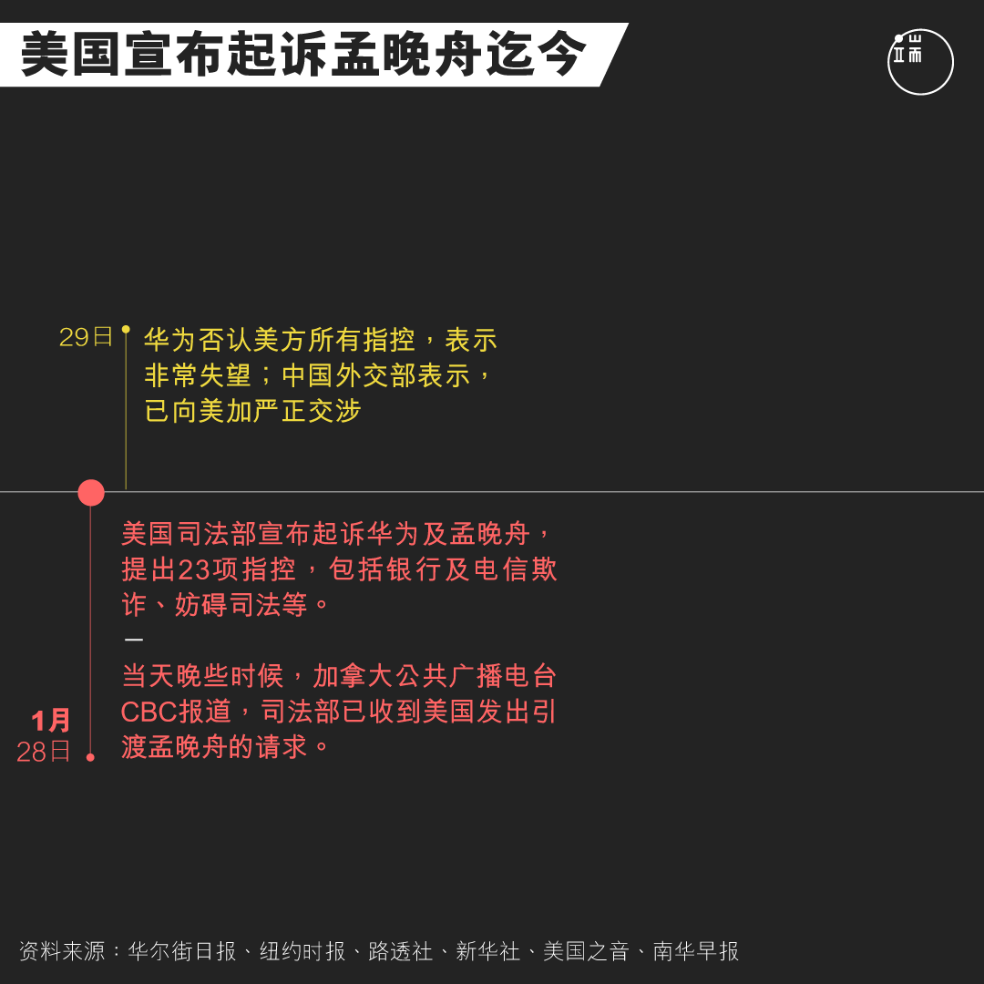 华为CFO孟晚舟被捕事件时间轴