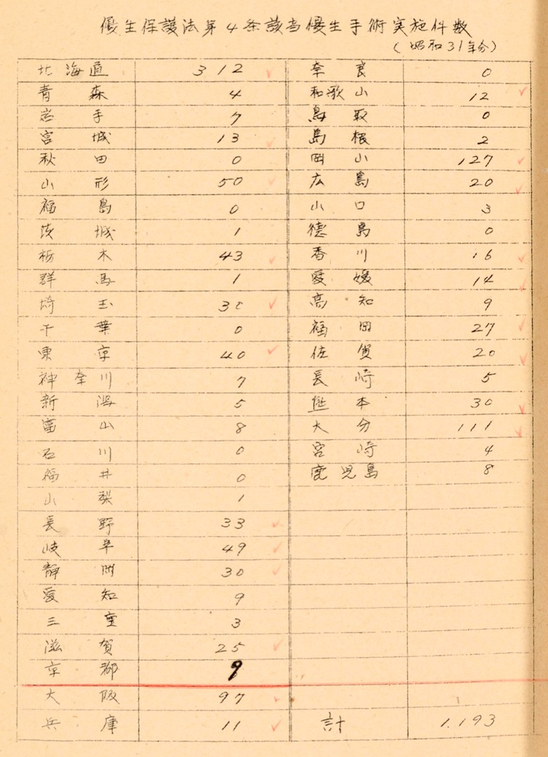 厚生省公共衞生局精神衞生課長大橋六郎給各個都道府縣衞生主管部長的書信中的附錄資料。可以一覽1956年度實施的強制絕育手術的數量。京都府在厚生省呼籲之前，就有試圖提高手術數量的跡象。