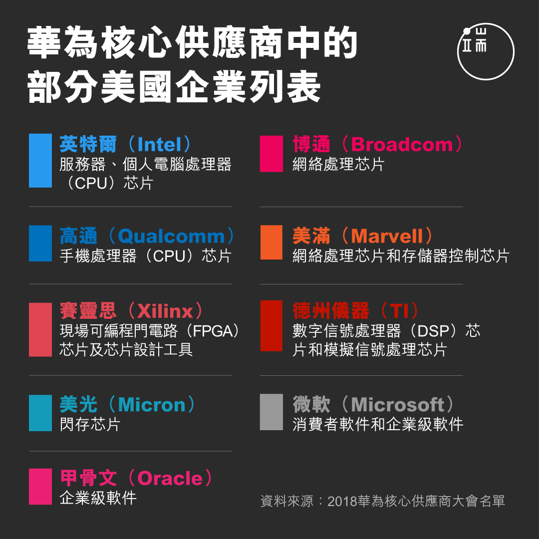 華為核心供應商中的部分美國企業列表