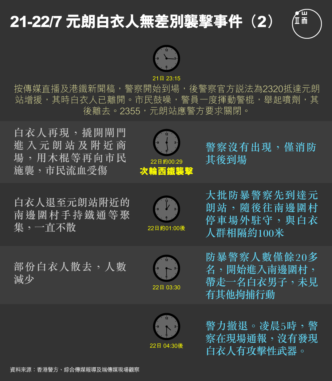 元朗白衣人無差別襲擊事件圖(2)