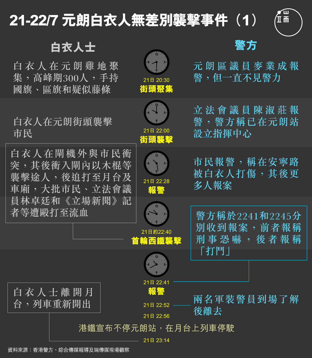 元朗白衣人無差別襲擊事件圖(1)