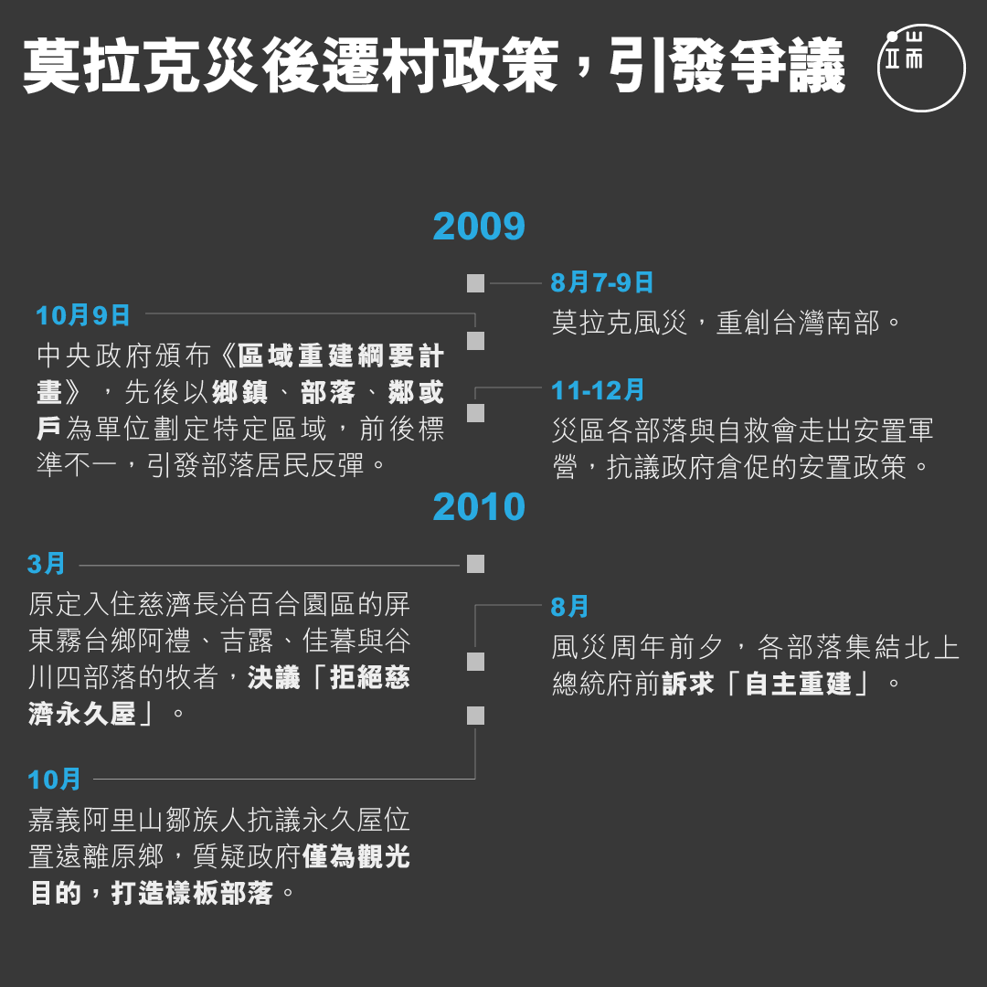 莫拉克災後遷村政策,引發爭議。