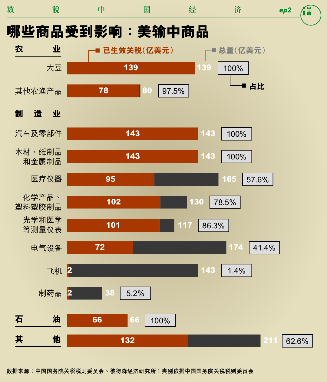 哪些商品受到影响:美输中商品。