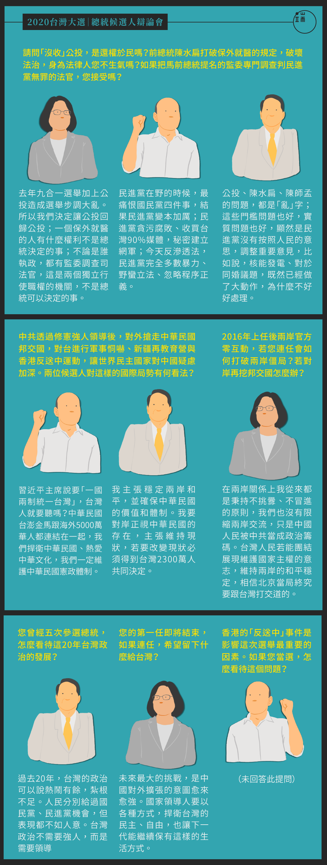 台灣總統大選電視辯論:媒體提問。