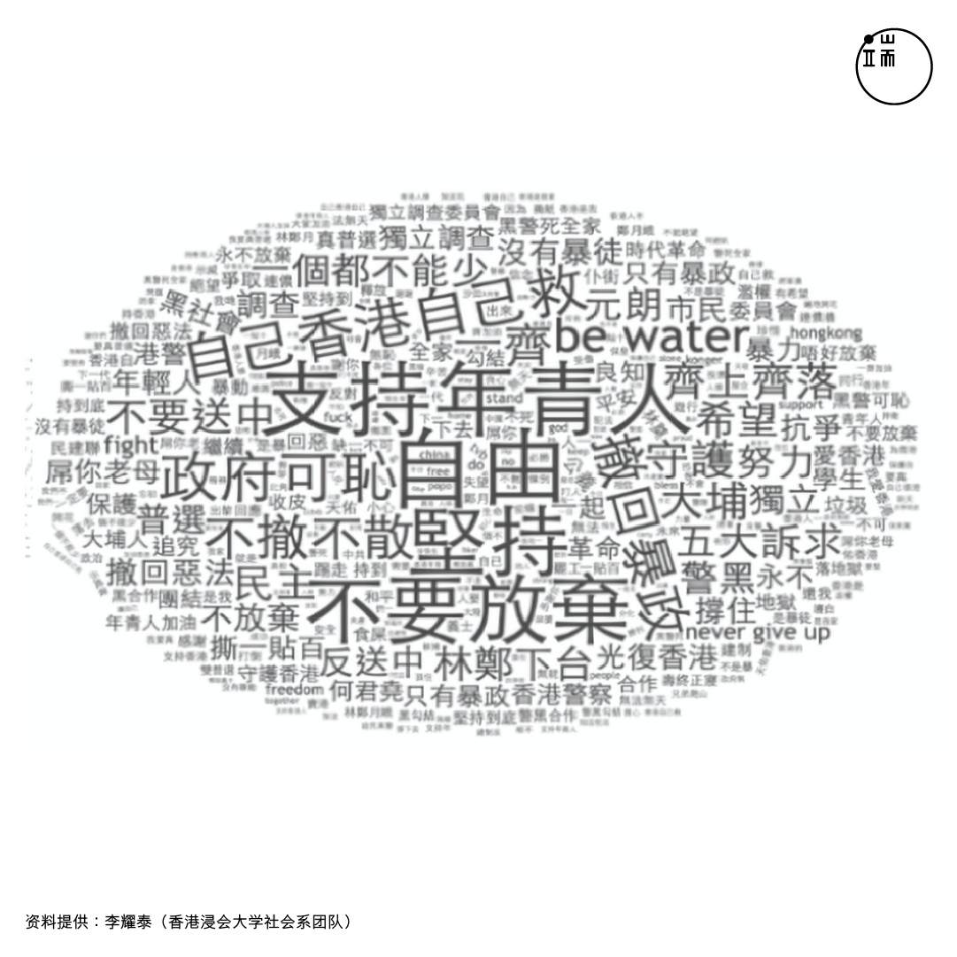 此为去掉“香港(人)加油”字串后,七区文字云共同分析的结果。