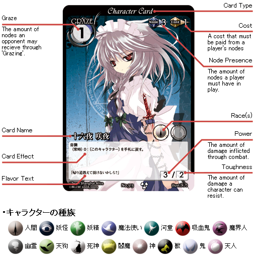 東方Project 符卡。