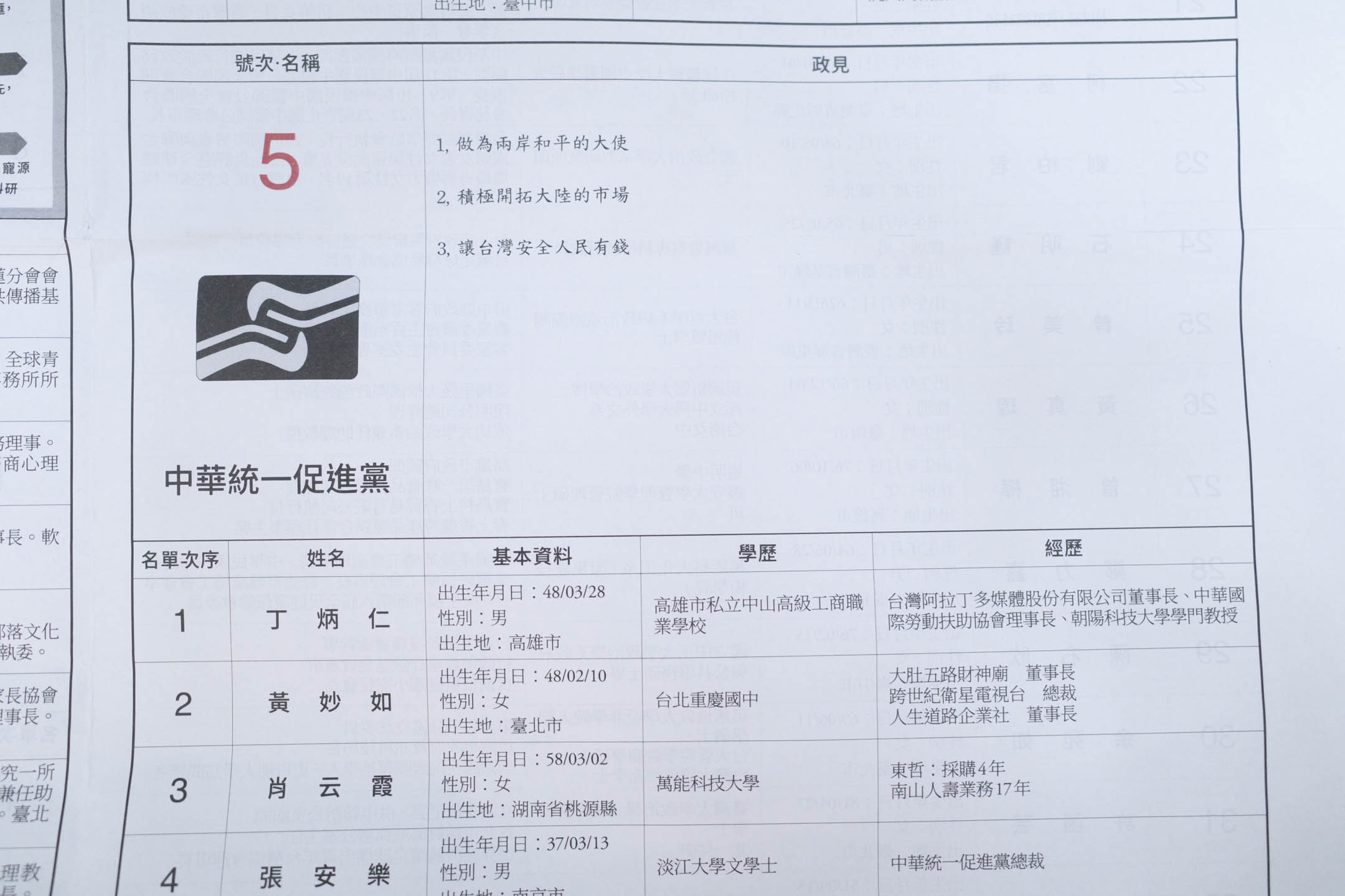 選舉公報上的各黨政見。