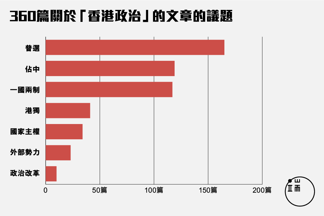 註:分項相加不等於總數。 圖:端傳媒設計部