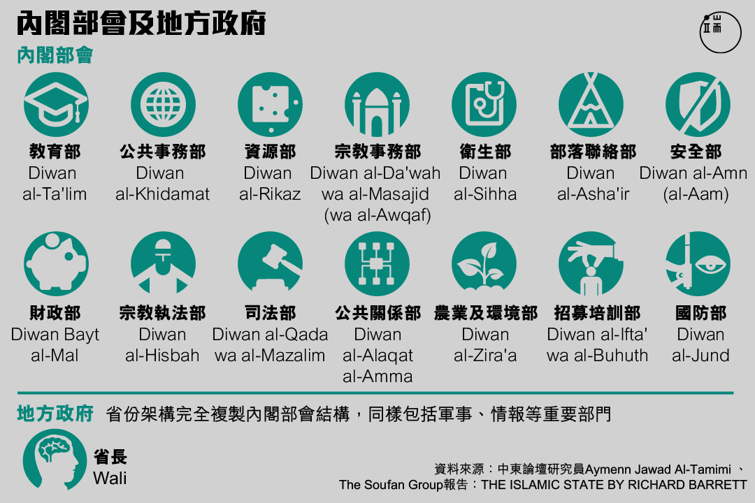 伊斯蘭國內閣部會及地方政府。 圖:端傳媒設計部
