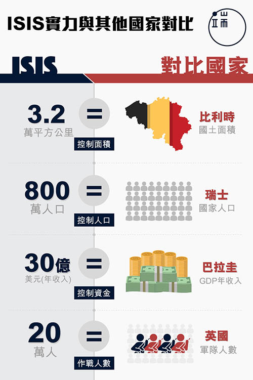 伊斯蘭國國力與他國對比。製圖:張軒婷