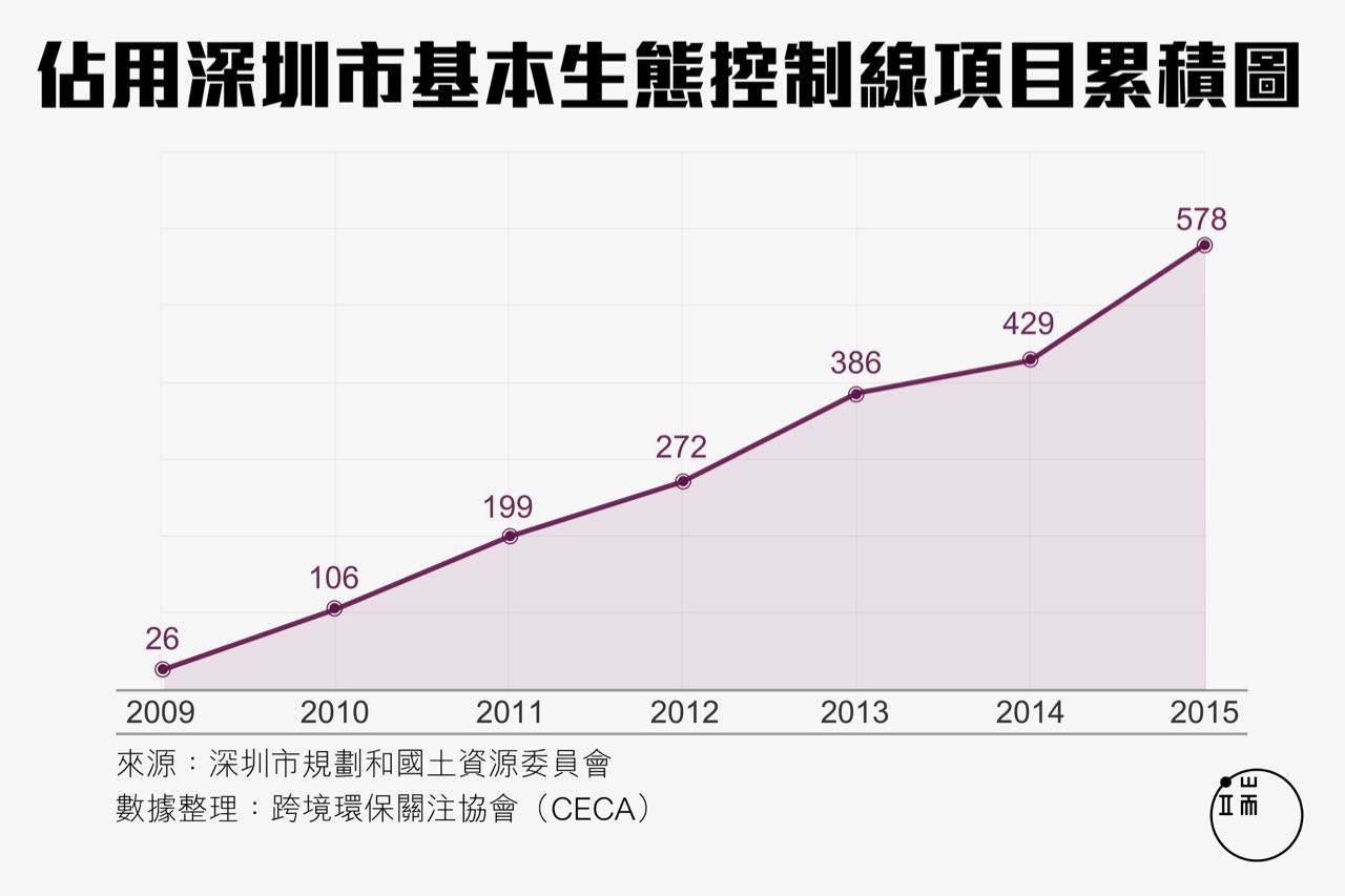 圖:端傳媒設計部/張軒婷