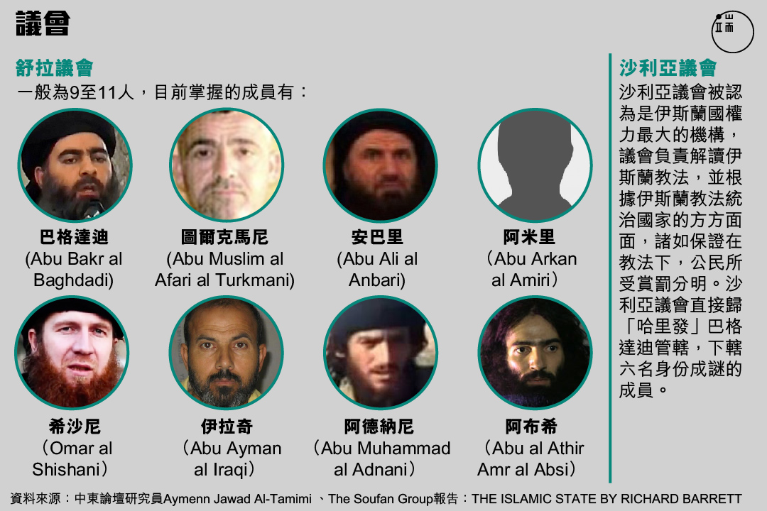 伊斯蘭國的舒拉議會及沙利亞議會。 圖:端傳媒設計部