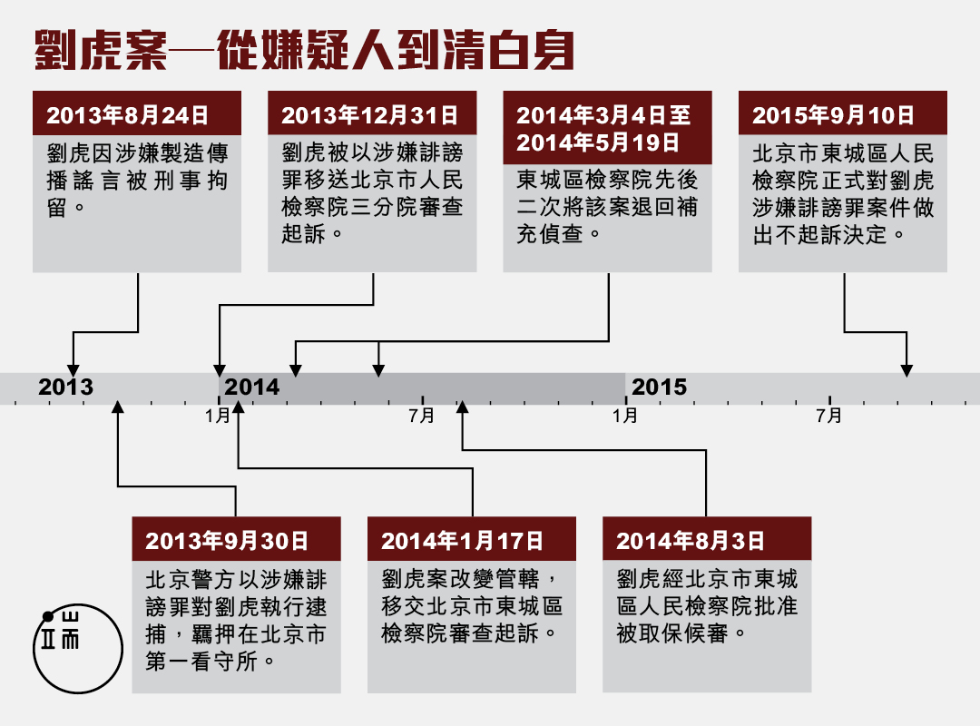 圖:端傳媒設計部