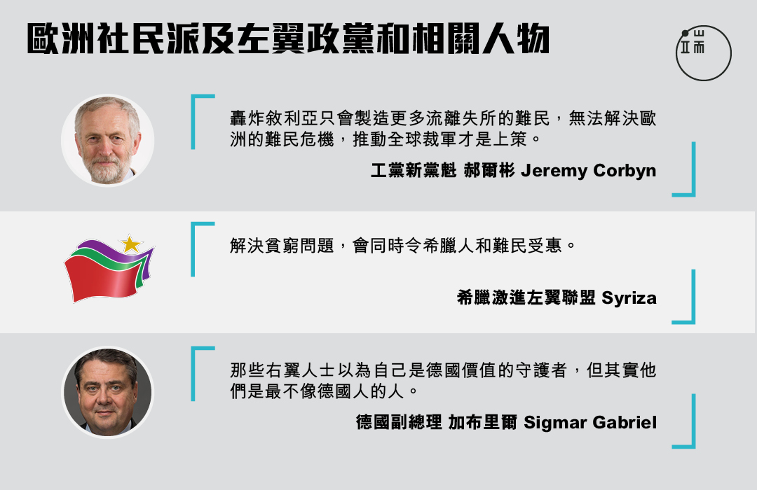 資料來源:陳婉容整理