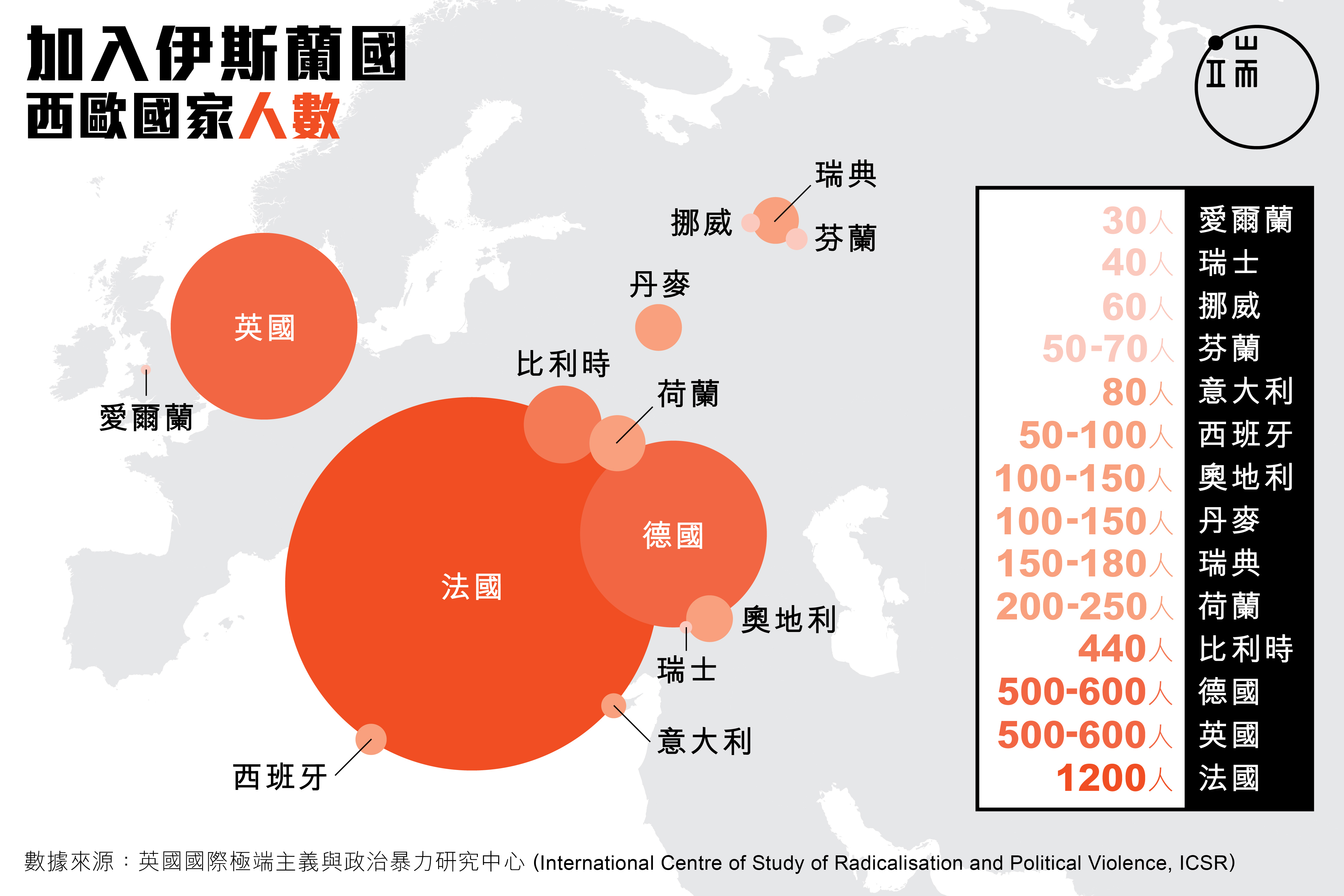 加入伊斯兰国西欧国家人数。设计师:杜翰炀