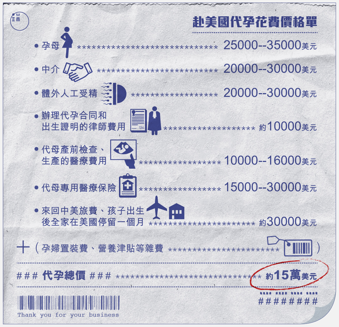 圖:端傳媒設計部