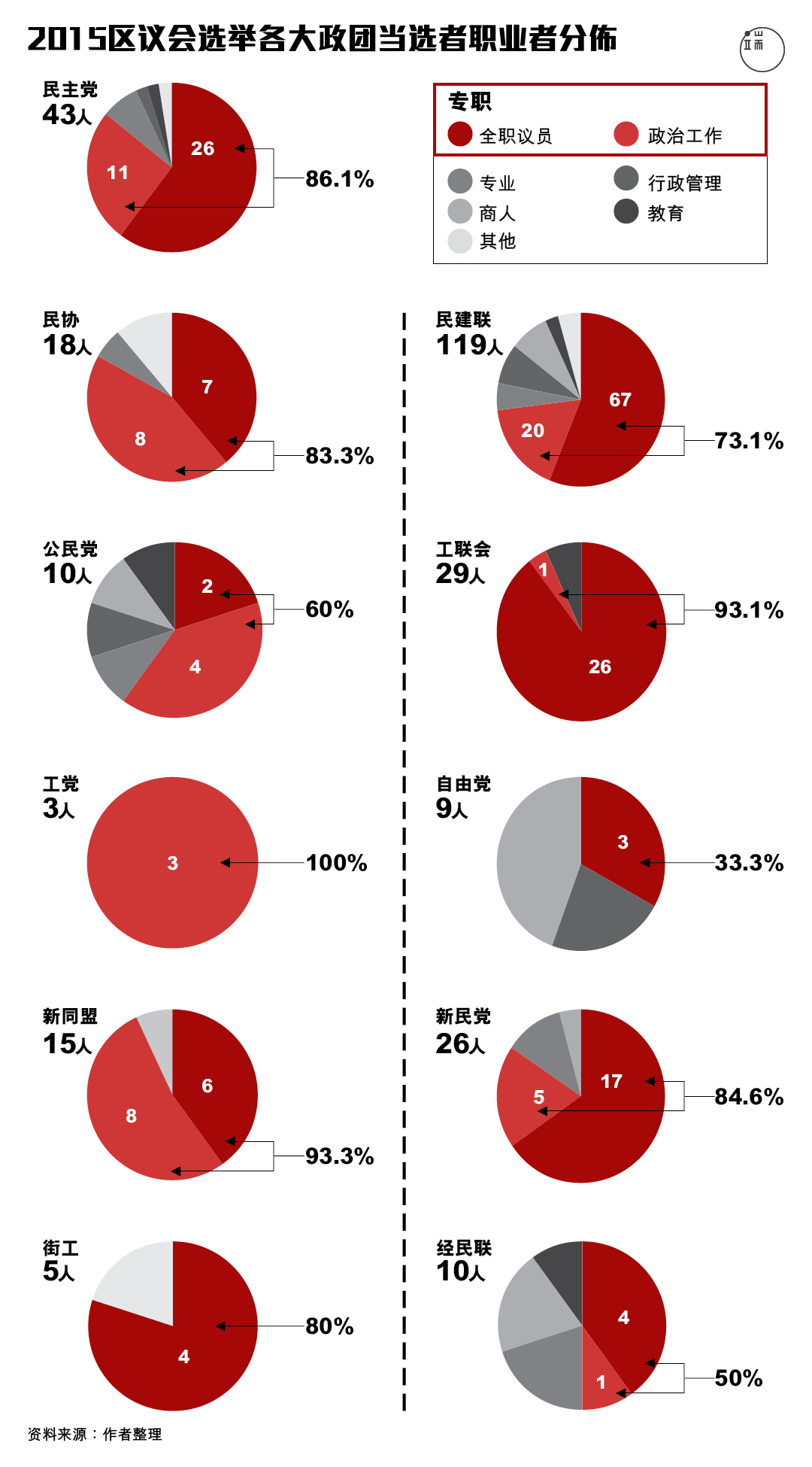 图二。图:端传媒设计部