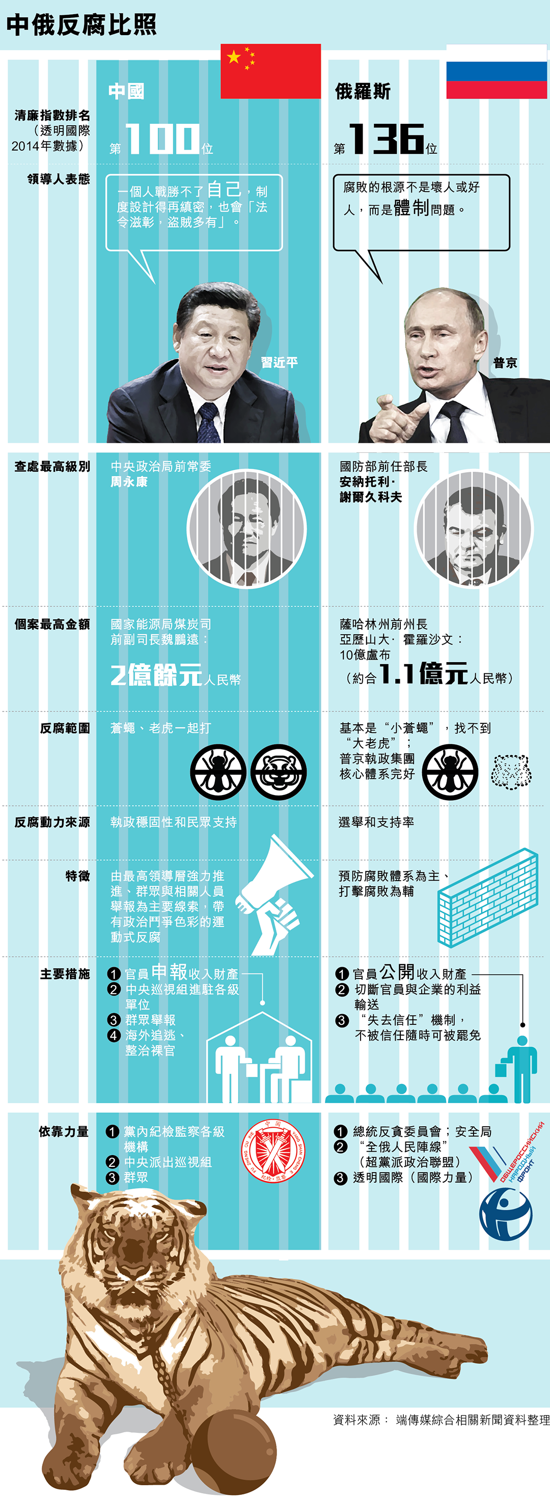 中俄反腐比照 设计师 曾永曦