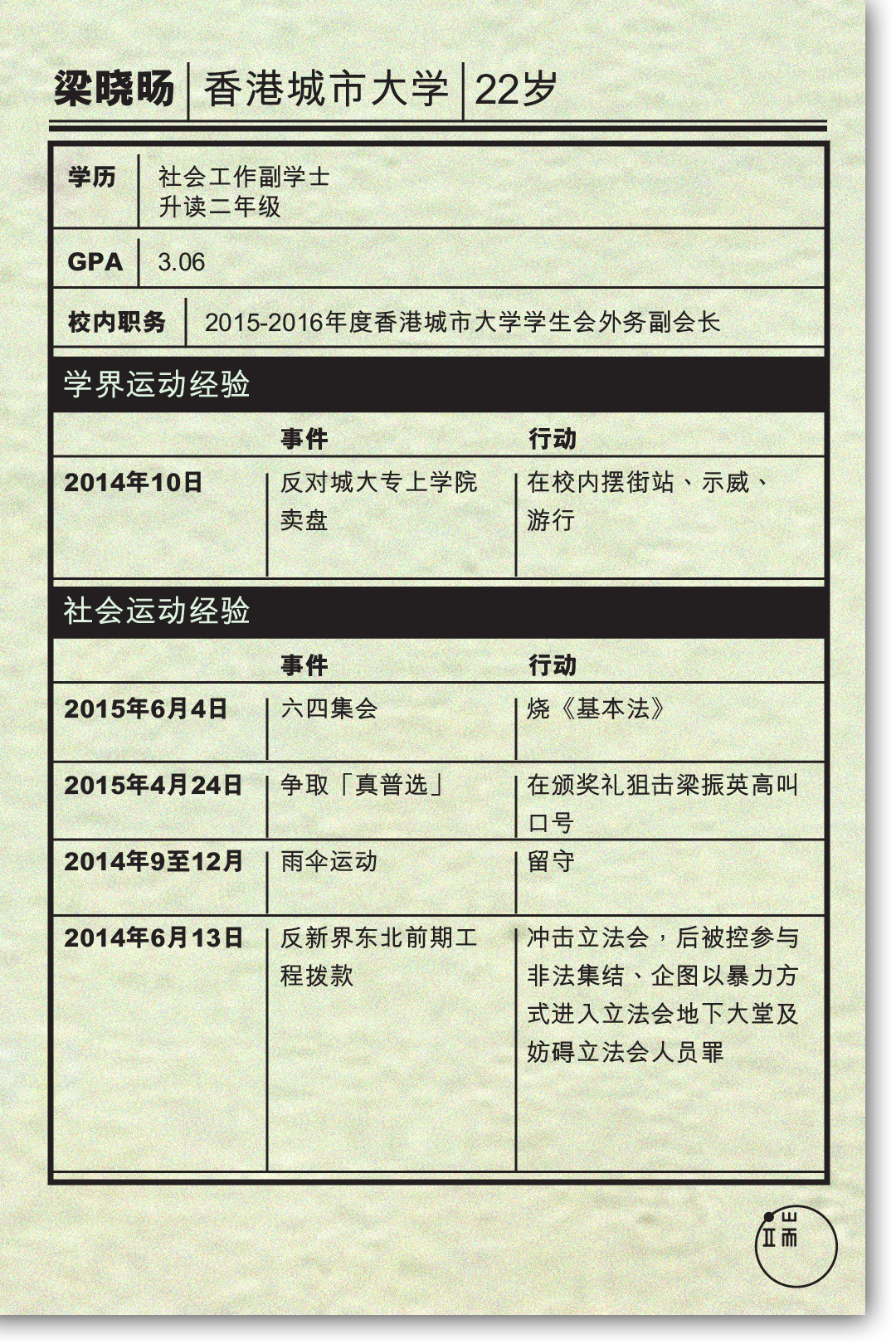 梁晓旸简介。制图:端传媒