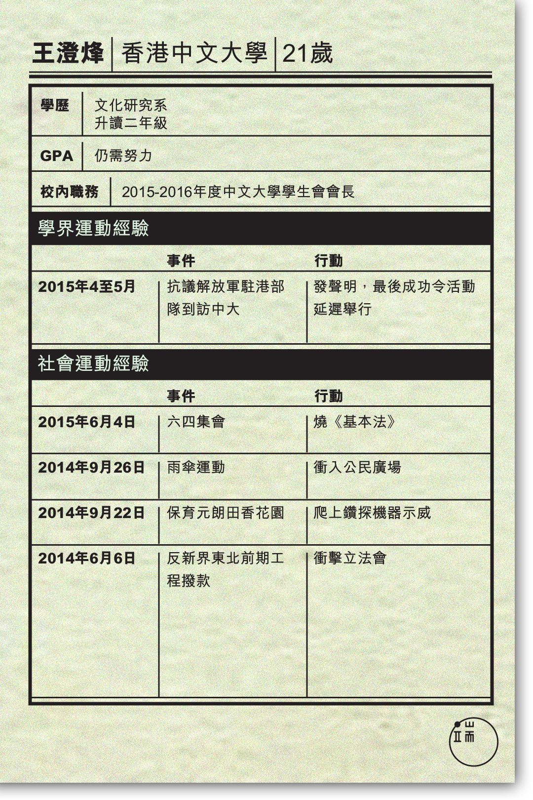 王澄烽簡介。製圖：端傳媒