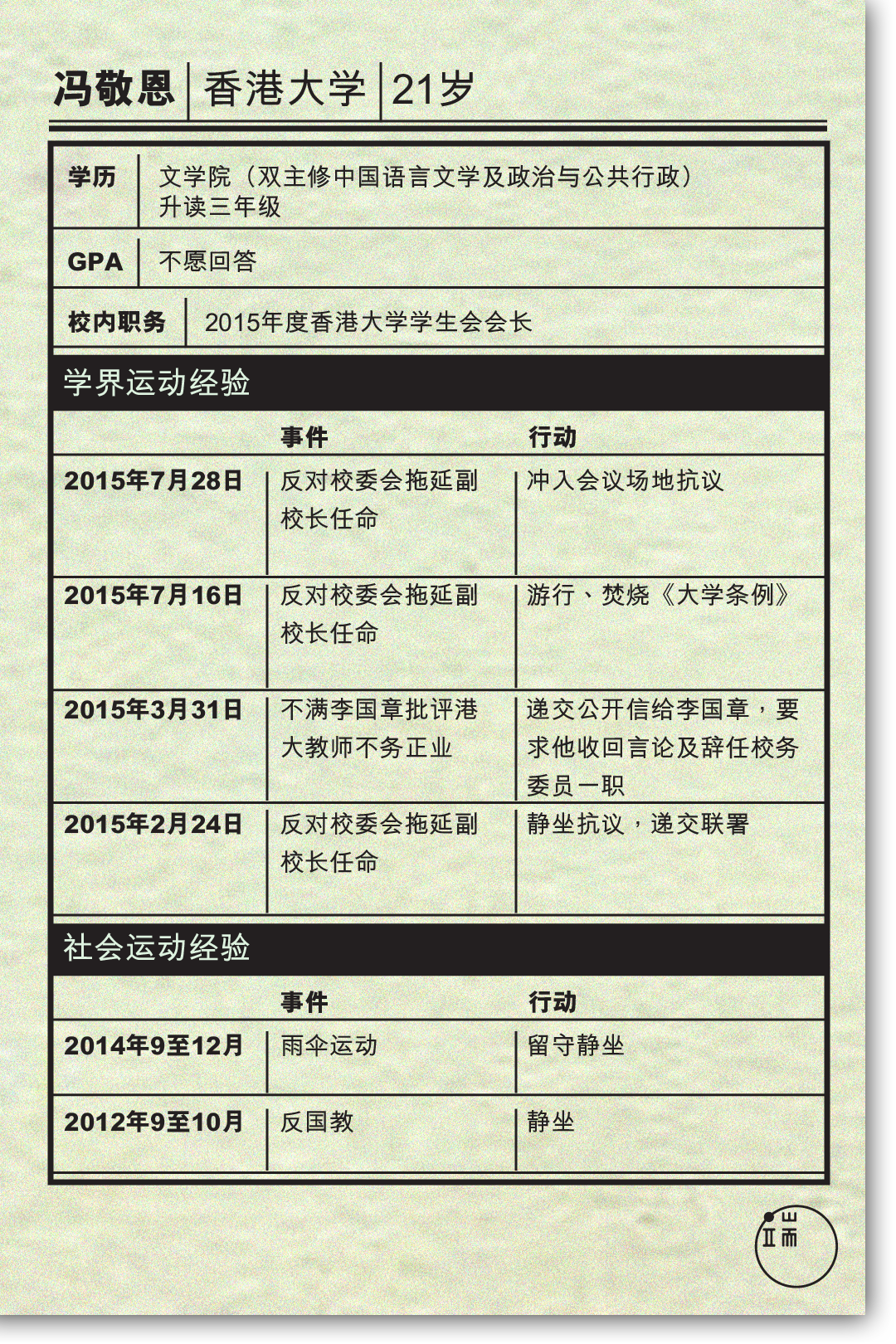 冯敬恩简介。制图:端传媒