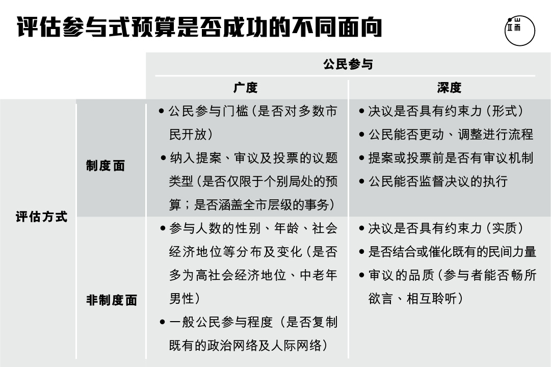 资料来源:作者整理。图:端传媒设计部