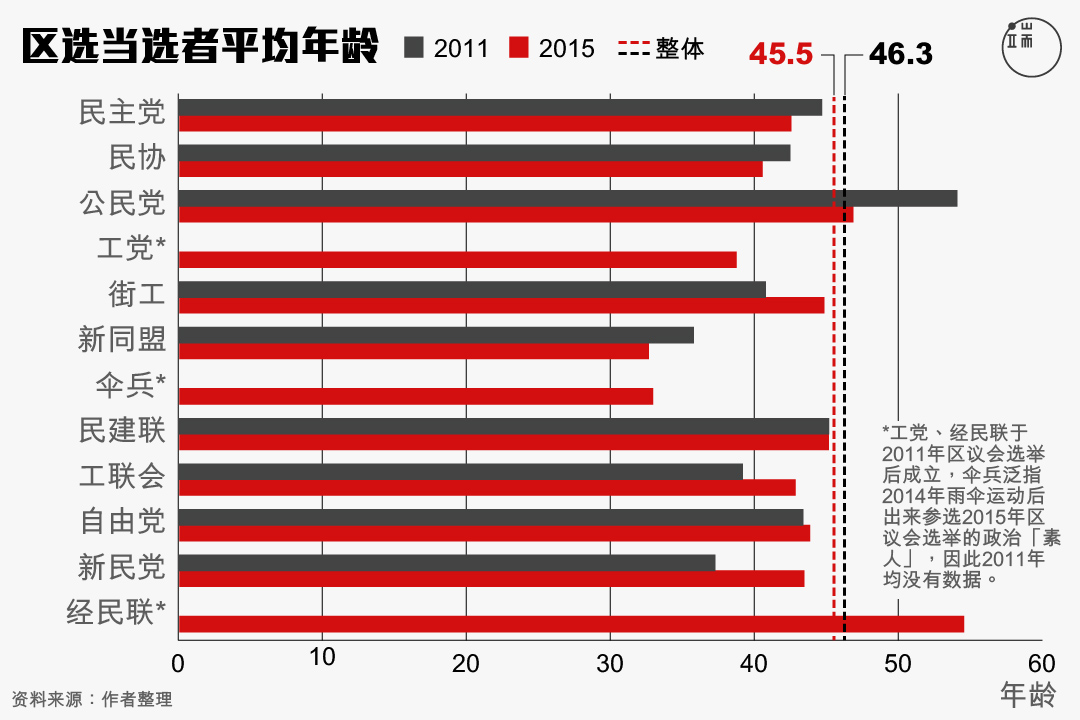 图三。图:端传媒设计部