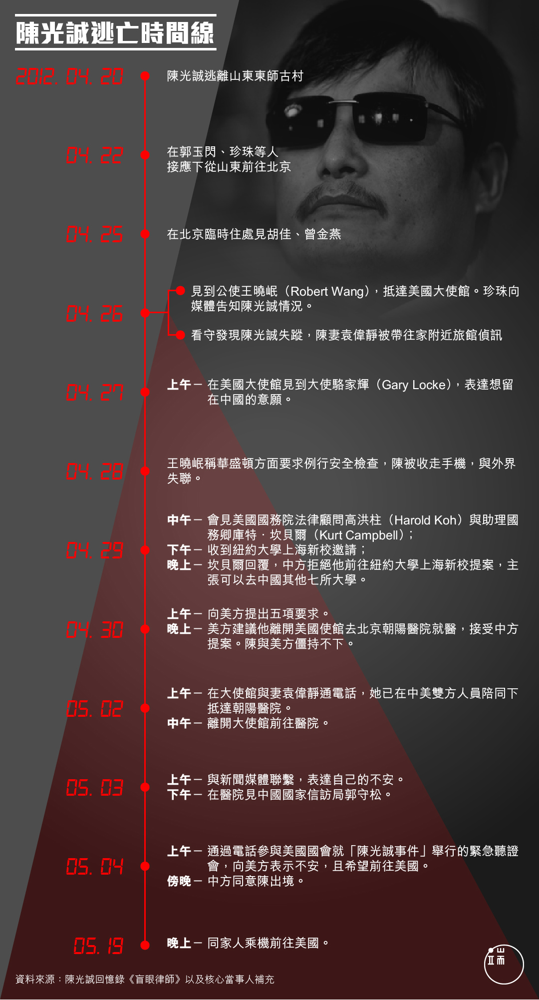 圖:端傳媒設計部,資料整理:Hannah WONG